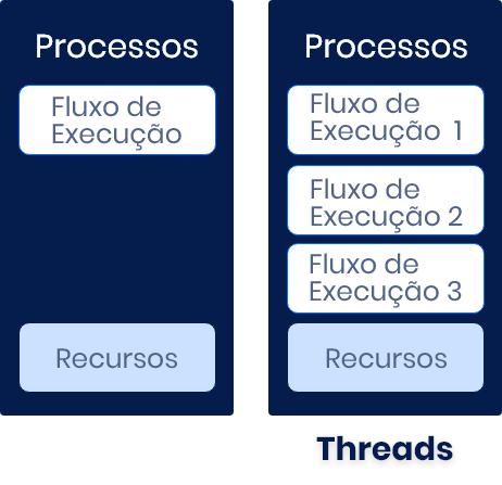 Threads