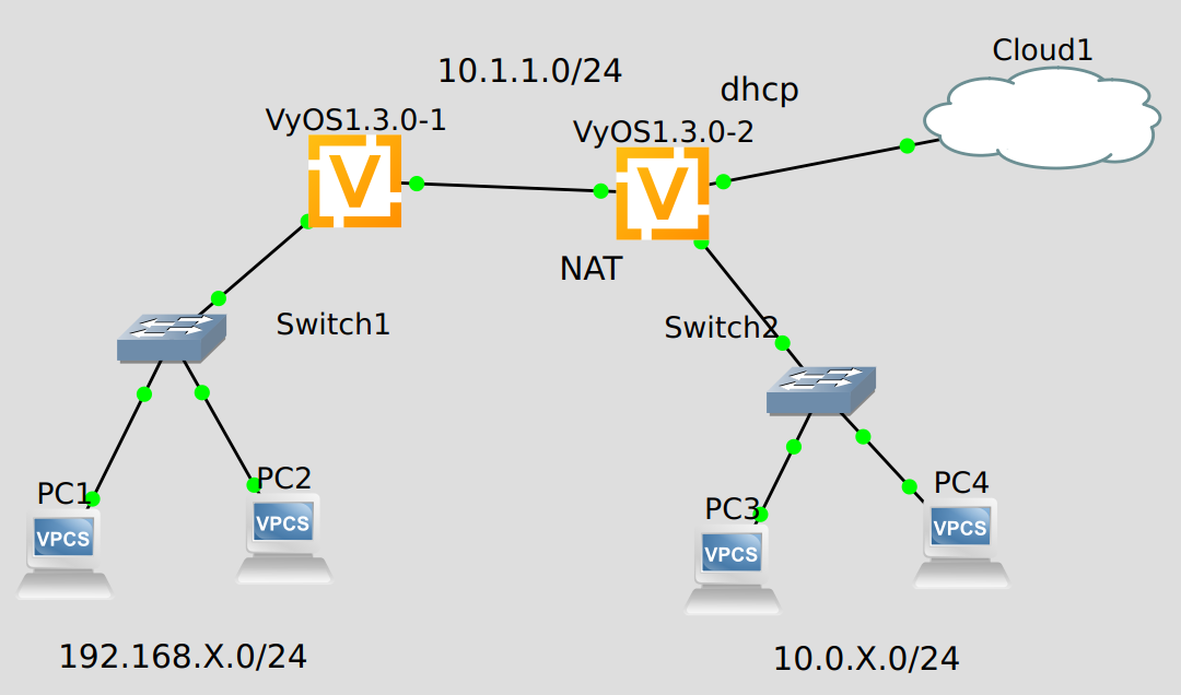 Subnet