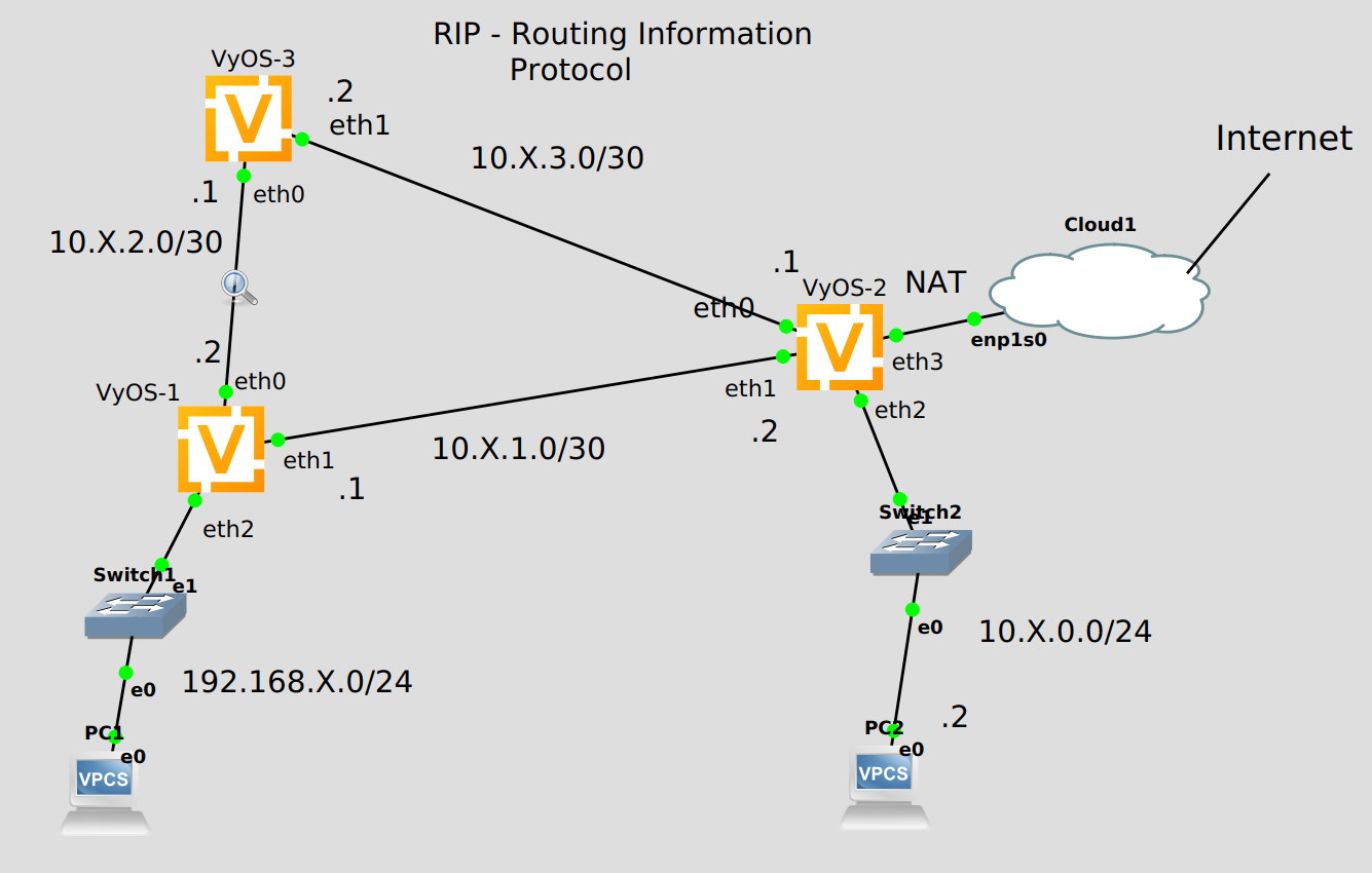 Subnet
