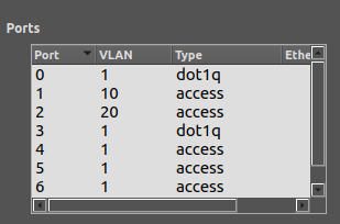 Subnet