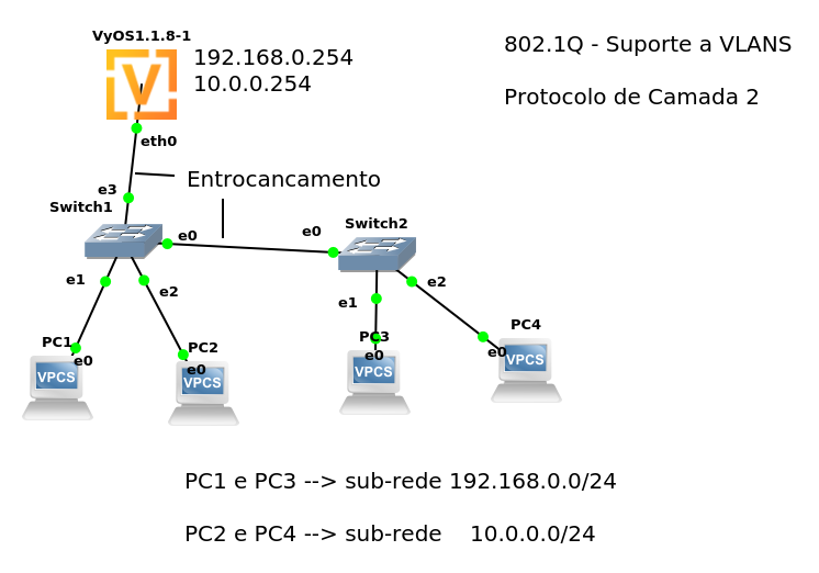 Subnet