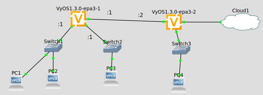 Subnet