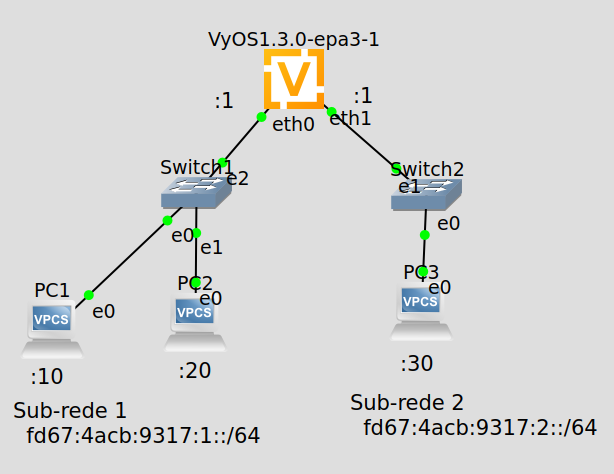 Subnet