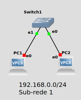 Subnet