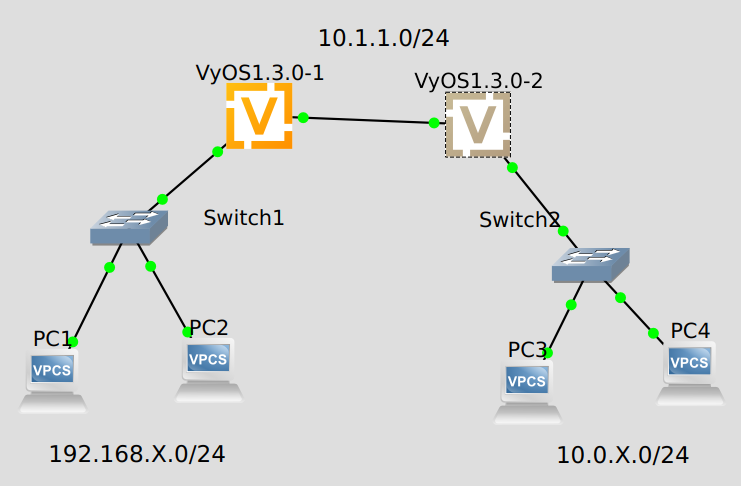 Subnet