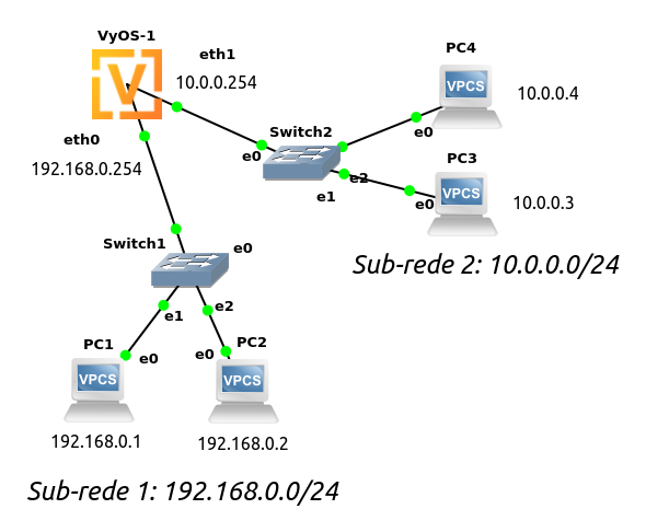 Subnet